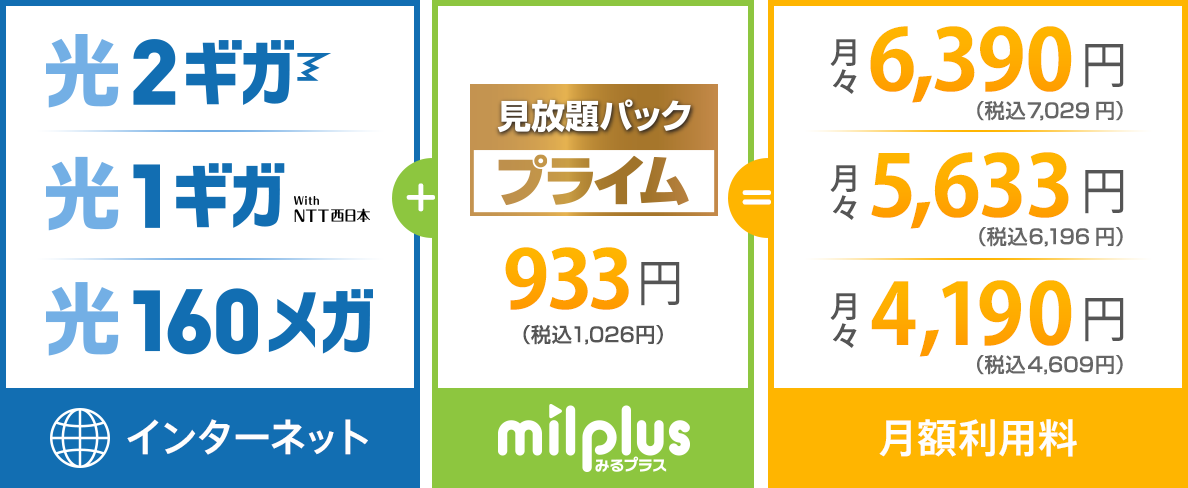 見放題プライムパック