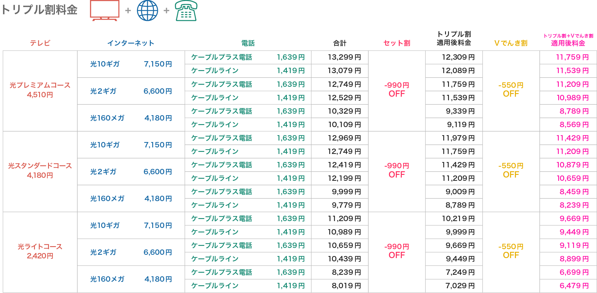 セット割｜ICVのサービス｜出雲ケーブルビジョン株式会社 (ICV)