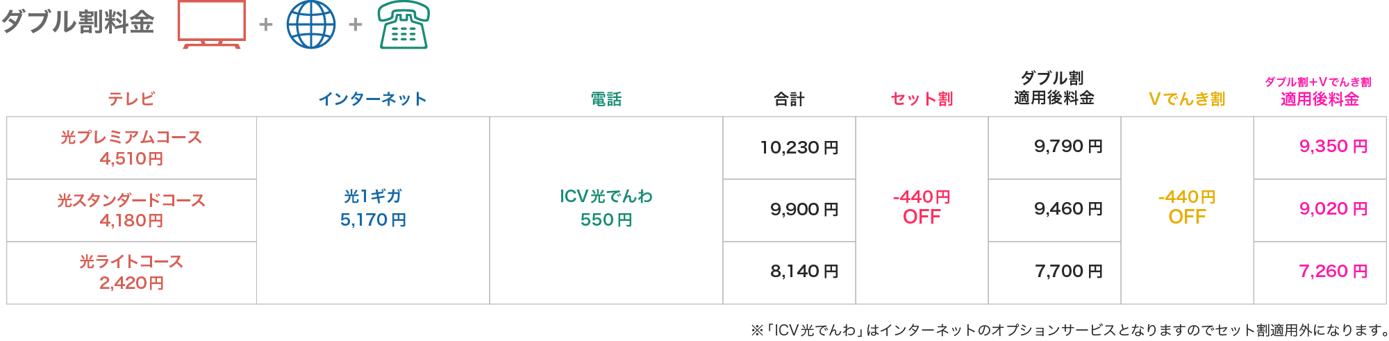 price5