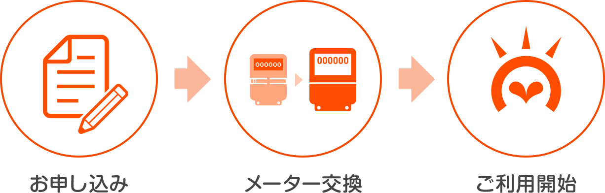 お申し込みから開始までの流れ